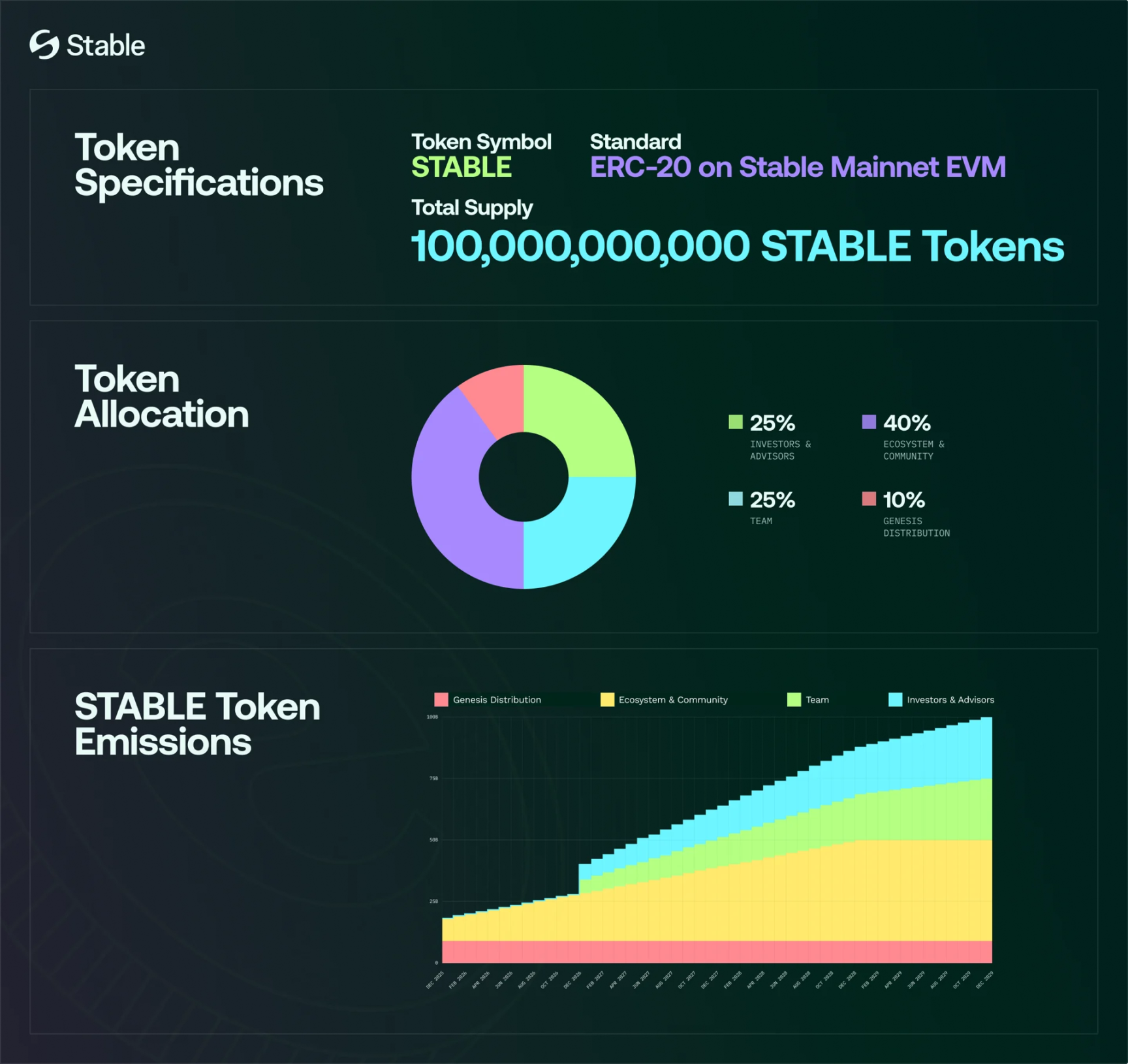 स्थिर टीजीई आज रात, क्या स्थिर मुद्रा सार्वजनिक श्रृंखला कथा बाजार अभी भी इसे खरीदेगा?